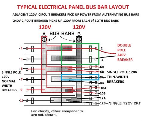 electrical branch splits